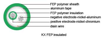 Thermocouple Cables